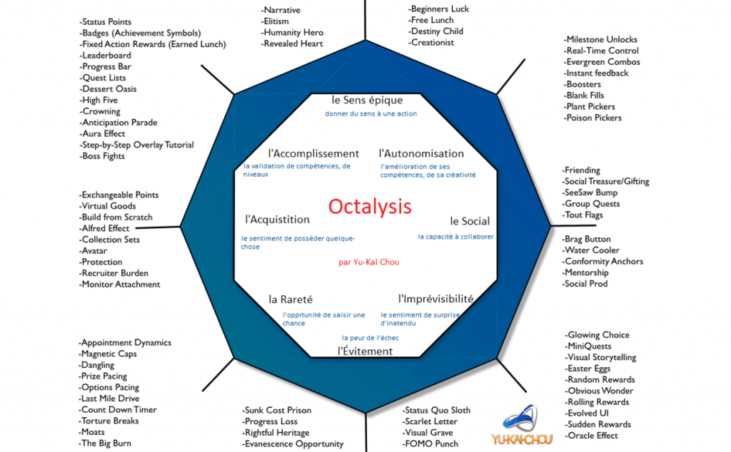 1 octaysis gamification fr 1 1024x634 1